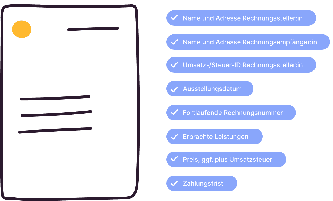 Die 10 Pflichtangaben, die auf einer Rechnung stehen müssen, sind auf dem Bild neben einer Rechnung aufgelistet.