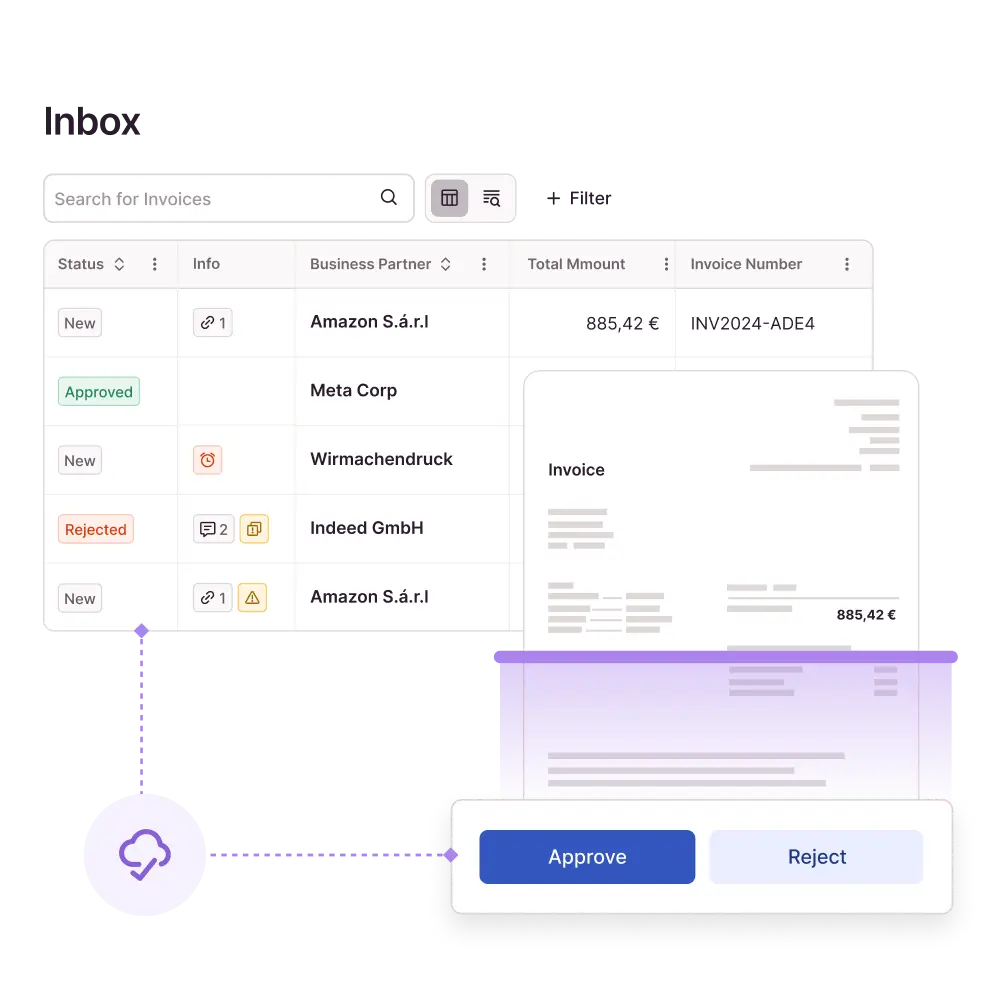 Candis invoice processing form with AI-verified fields, showing an incoming invoice for 1,225.15 € with approve and reject actions.