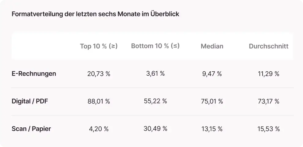 Tabelle zur Formatverteilung der letzten sechs Monate im Überblick