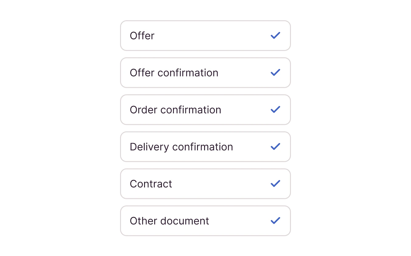 Central overview of documents from quotes and confirmations to contracts, each marked with a check