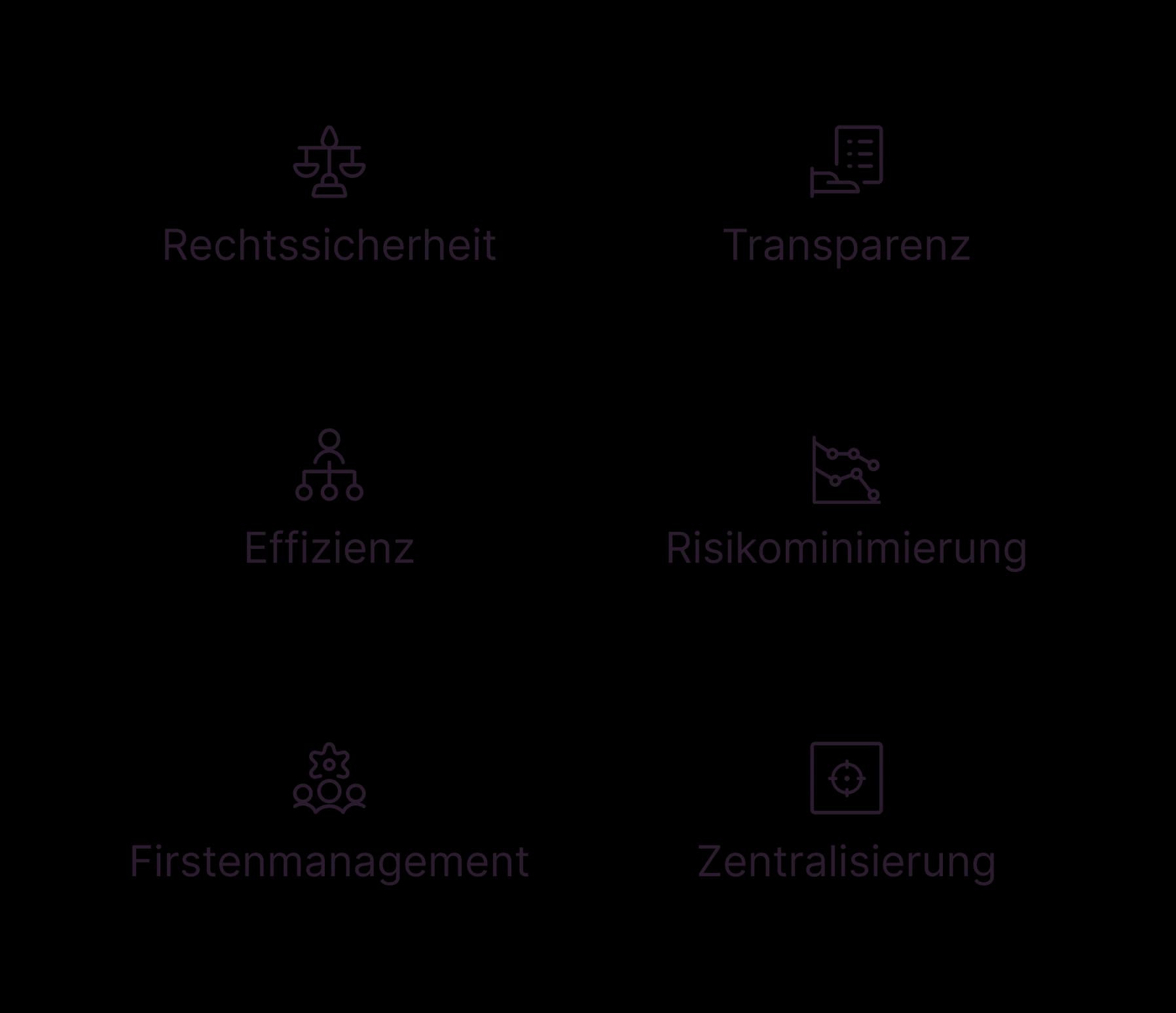 6 Vorteile von digitalem Vertragsmanagement