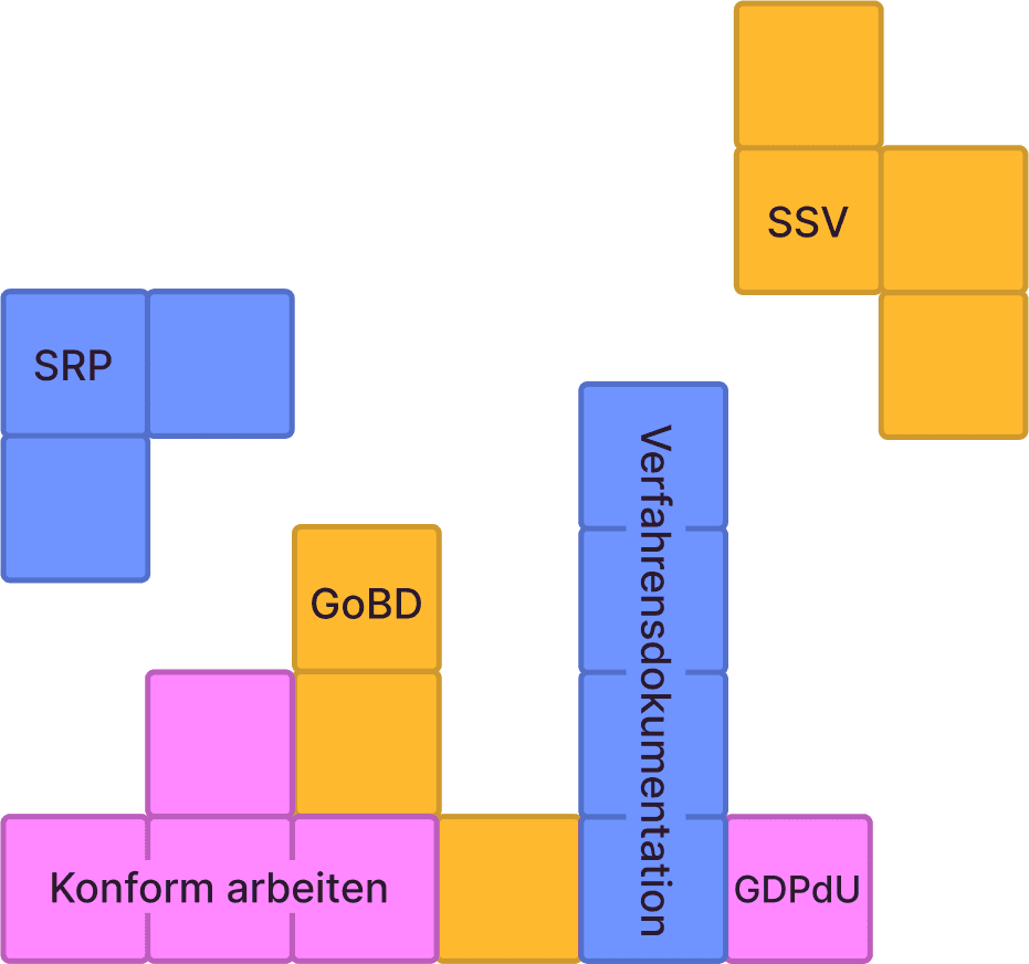 Um erfolgreich durch die Betriebsprüfung zu kommen, musst du vorbereitet sein. Das sind die Bausteine.