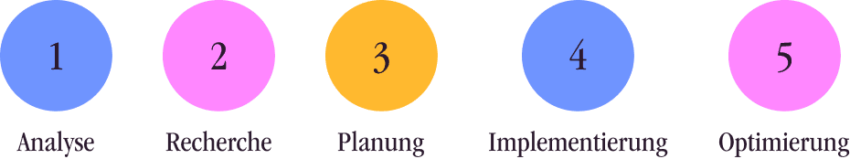 In 5 Schritten zum Rechnungsworkflow