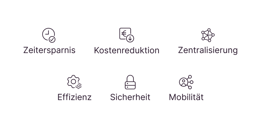 Icons mit den Vorteilen der digitalen Rechnungsverarbeitung